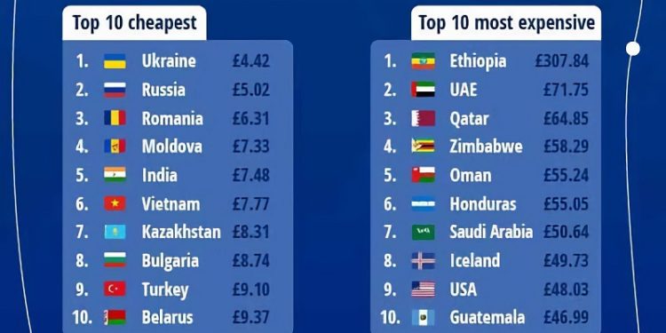 Вартість інтернету в Україні виявилася найнижчою у світі