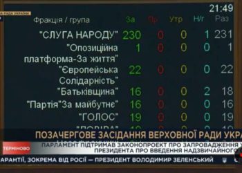 Рада схвалила запровадження надзвичайного стану в Україні з 24 лютого