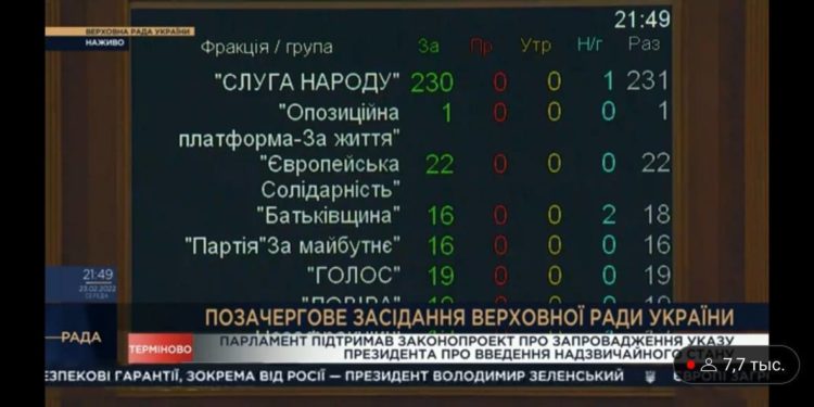Рада схвалила запровадження надзвичайного стану в Україні з 24 лютого