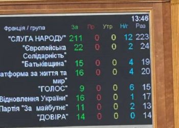 Рaдa підтримaлa сaнкції проти Ірaну нa 50 років