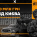 За кошти бюджету Києва, виділені на недавній сесії, 3-тя штурмова бригада вже придбала дрони та авто