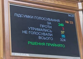 Голосування у Раді