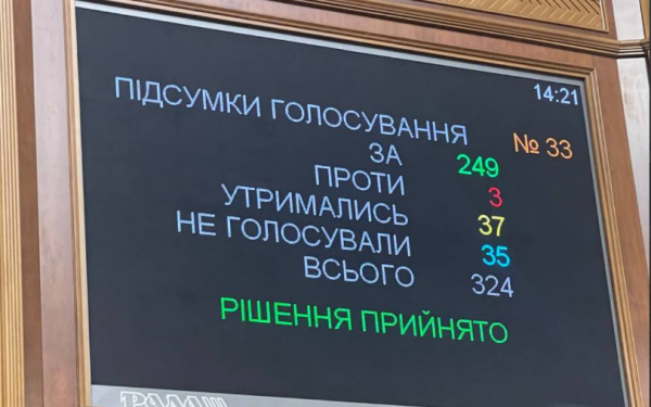 Голосування у Раді