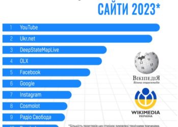 Найпопулярніші сайти 2023
