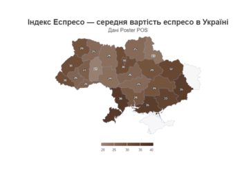 Індекс Еспресо