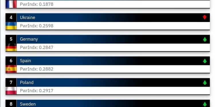 Рейтинг армій Європи