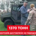 «Ми з вами допомогли вже 274 тисячам військових та цивільних», – «Українська команда» подякувала українцям за донати