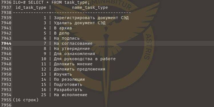 Дані розвідки