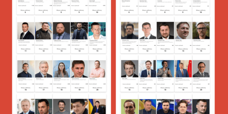 Медіарейтинг