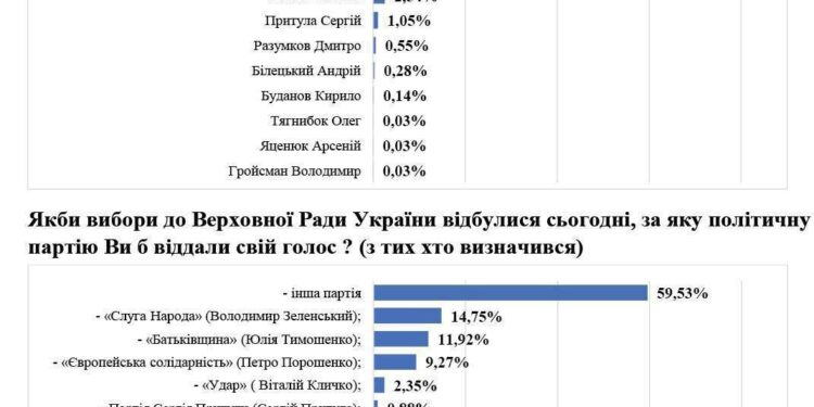 Соціологічне дослідження