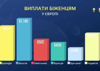 Інфорграфіка. Фото з Мережі