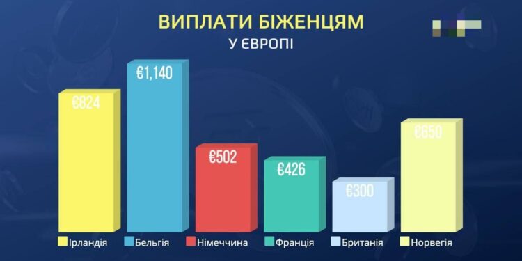 Інфорграфіка. Фото з Мережі