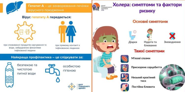 Гепатит А та Холера