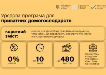 Ілюстрація Міненергетики