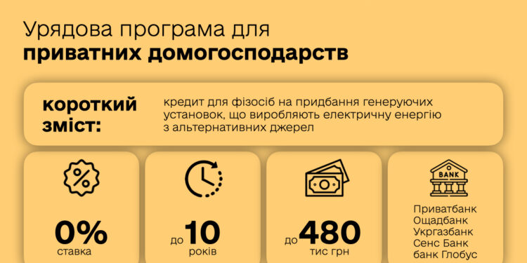 Ілюстрація Міненергетики