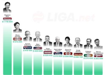 Заробітки лідерів країн. Інфографіка Liga.net
