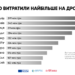 Мільярди у безпілотники інвестували українські міста