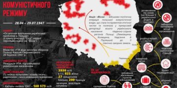 78 років після примусового переселення