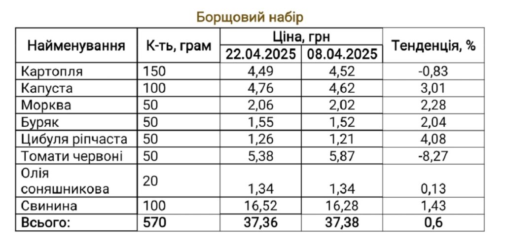 борщ