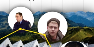 Як рядові оперативники засіяли Буковель мільйонами доларів