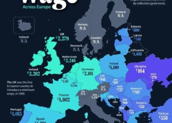 Україна посіла останнє місце в рейтингу мінімальних зарплат