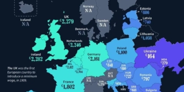 Україна посіла останнє місце в рейтингу мінімальних зарплат