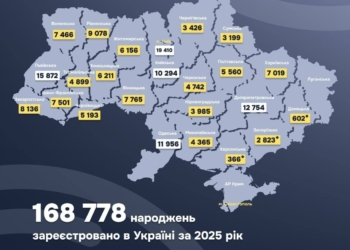 Зафіксовано історичний мінімум народжуваності