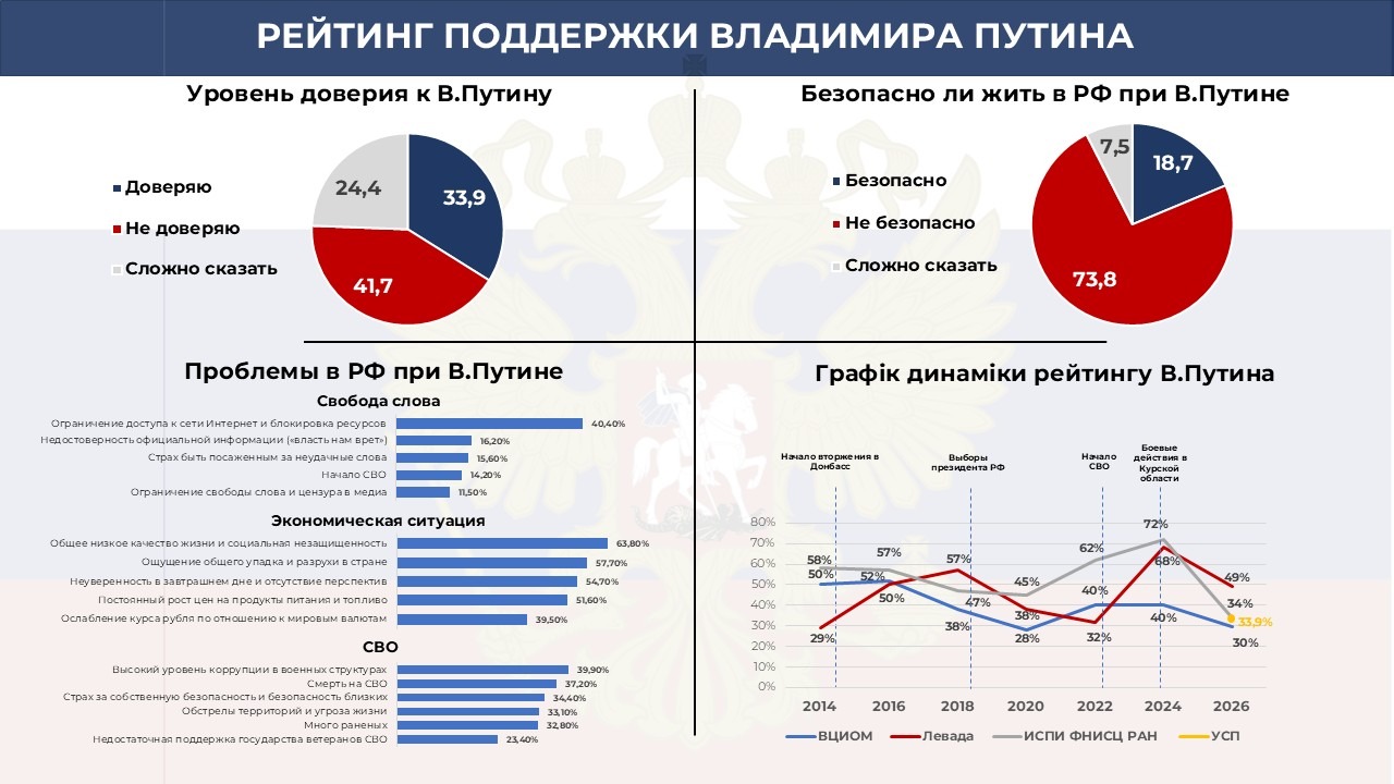 Рейтинг