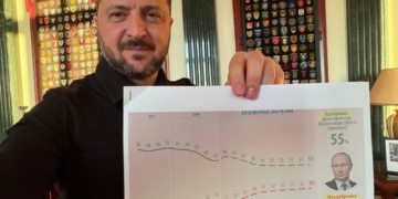 Таємні звіти Кремля: Зеленський розповів, яку реальну статистику та рейтинги приносять Путіну