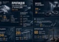 Боротьба з наркотрафіком у в'язницях: результати прокуратури