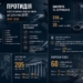 Боротьба з наркотрафіком у в'язницях: результати прокуратури