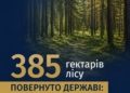На Київщині державі повернули 385 га лісових земель