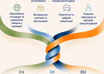Професія, яку не замінить штучний інтелект: у ТНПУ відкрили набір на інноваційну програму «Social Inclusion and Human Development»