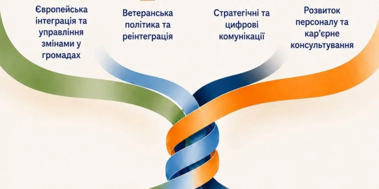 Професія, яку не замінить штучний інтелект: у ТНПУ відкрили набір на інноваційну програму «Social Inclusion and Human Development»