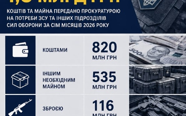 Понад 1,5 млрд грн від прокуратури передали на потреби ЗСУ