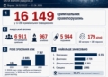 Російський дрон атакував продавця на ринку у Херсоні