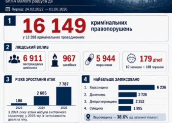 Російський дрон атакував продавця на ринку у Херсоні
