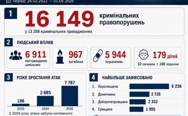 Російський дрон атакував продавця на ринку у Херсоні