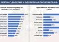 рейтинг путіна