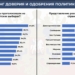 рейтинг путіна