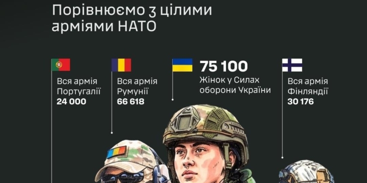 Жінки в ЗСУ: Українки могли би бути 11-ою за розміром армією НАТО