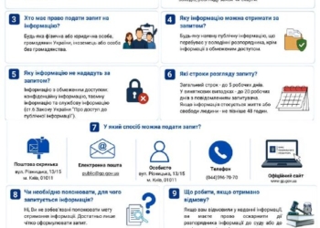 Як правильно подати запит до органів прокуратури