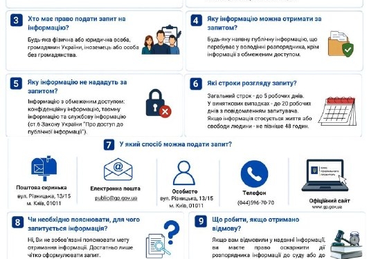 Як правильно подати запит до органів прокуратури