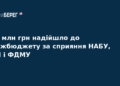 До бюджету повернули 230 млн грн завдяки роботі НАБУ