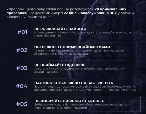 Нацполіція розслідує вбивства військових через Telegram