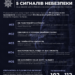 Нацполіція розслідує вбивства військових через Telegram