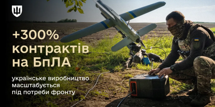 АОЗ у системі Міністерства оборони законтрактувала на 300% більше БпЛА